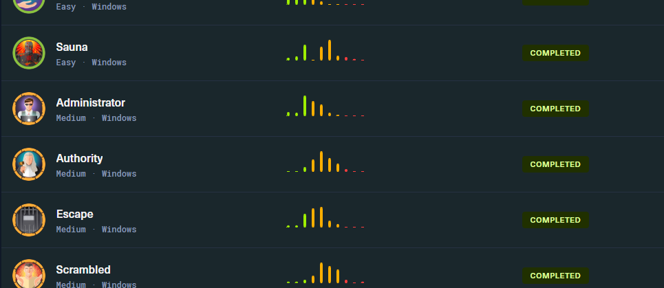 AD Exploitation HTB Module